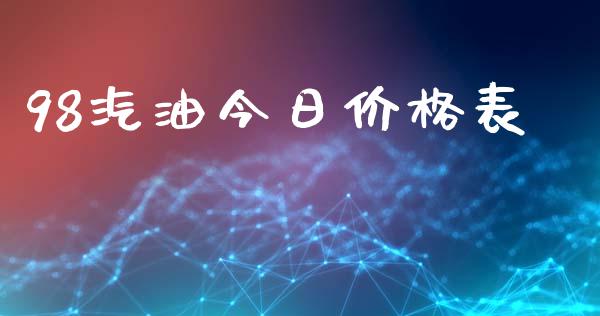 98汽油今日价格表_https://www.qdlswl.com_直播_第1张