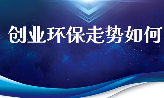 创业环保走势如何_https://www.qdlswl.com_基金_第1张