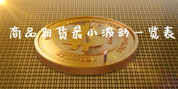 商品期货最小波动一览表_https://www.qdlswl.com_直播_第1张
