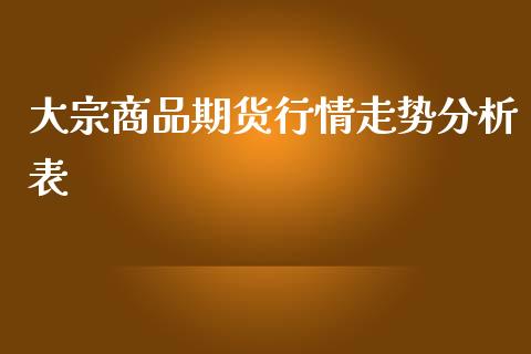 大宗商品期货行情走势分析表_https://www.qdlswl.com_股指_第1张