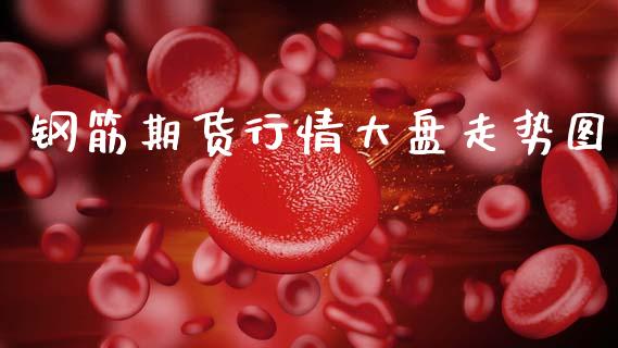 钢筋期货行情大盘走势图_https://www.qdlswl.com_期货_第1张