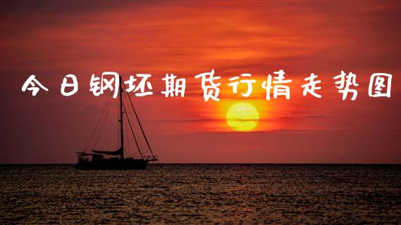 今日钢坯期货行情走势图_https://www.qdlswl.com_期货_第1张