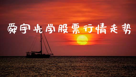 舜宇光学股票行情走势_https://www.qdlswl.com_外盘_第1张