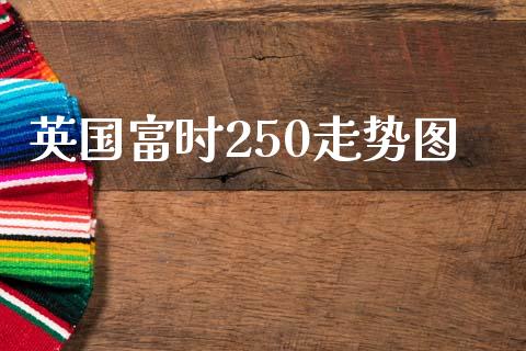 英国富时250走势图_https://www.qdlswl.com_期货_第1张