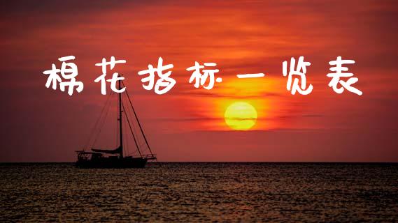 棉花指标一览表_https://www.qdlswl.com_股指_第1张