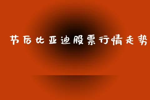 节后比亚迪股票行情走势_https://www.qdlswl.com_股票_第1张