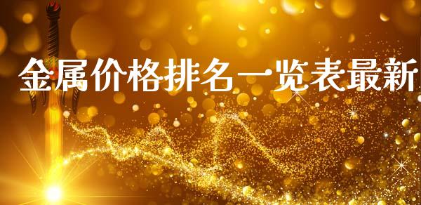 金属价格排名一览表最新_https://www.qdlswl.com_股指_第1张