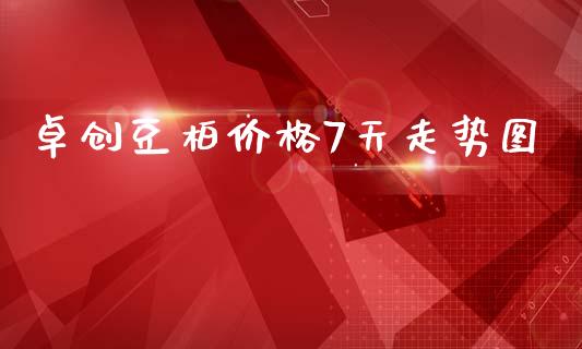 卓创豆柏价格7天走势图_https://www.qdlswl.com_期货_第1张