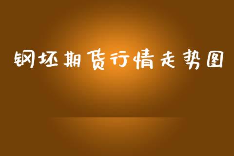 钢坯期货行情走势图_https://www.qdlswl.com_直播_第1张