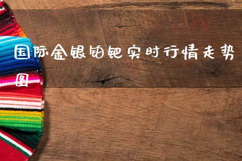 国际金银铂钯实时行情走势图_https://www.qdlswl.com_直播_第1张