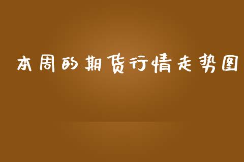 本周的期货行情走势图_https://www.qdlswl.com_股指_第1张
