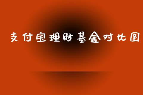 支付宝理财基金对比图_https://www.qdlswl.com_理财_第1张