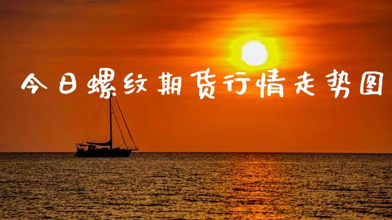 今日螺纹期货行情走势图_https://www.qdlswl.com_股指_第1张