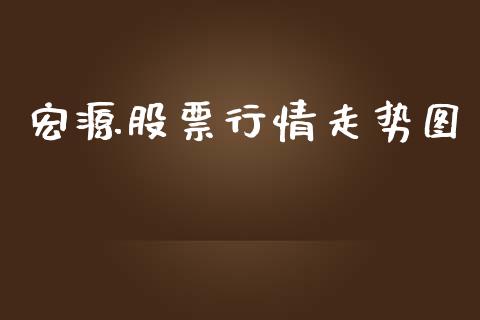 宏源股票行情走势图_https://www.qdlswl.com_内盘_第1张